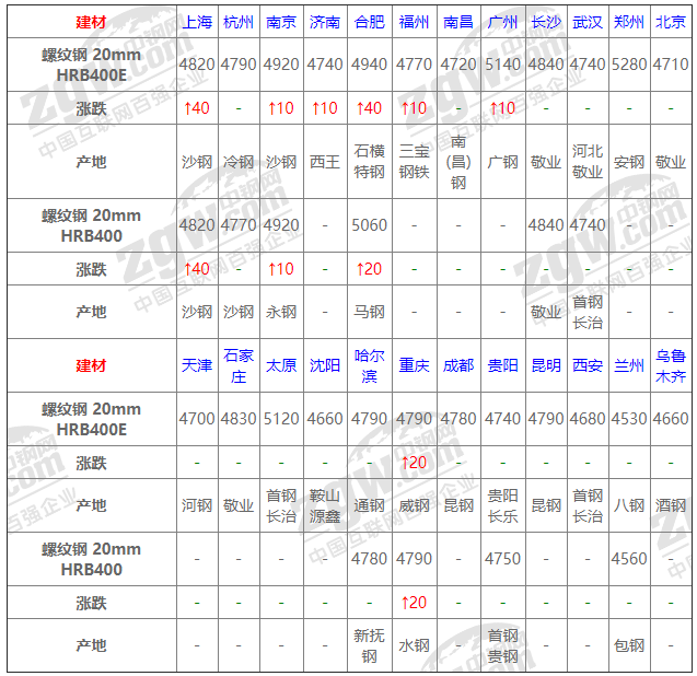 2021年12月14日鋼廠調價通知+12月14日全國鋼材實時價格!-鋼鐵行業資訊 2021年12月14日鋼廠調價通知+12月14日全國鋼材實時價格!-鋼鐵行業資訊